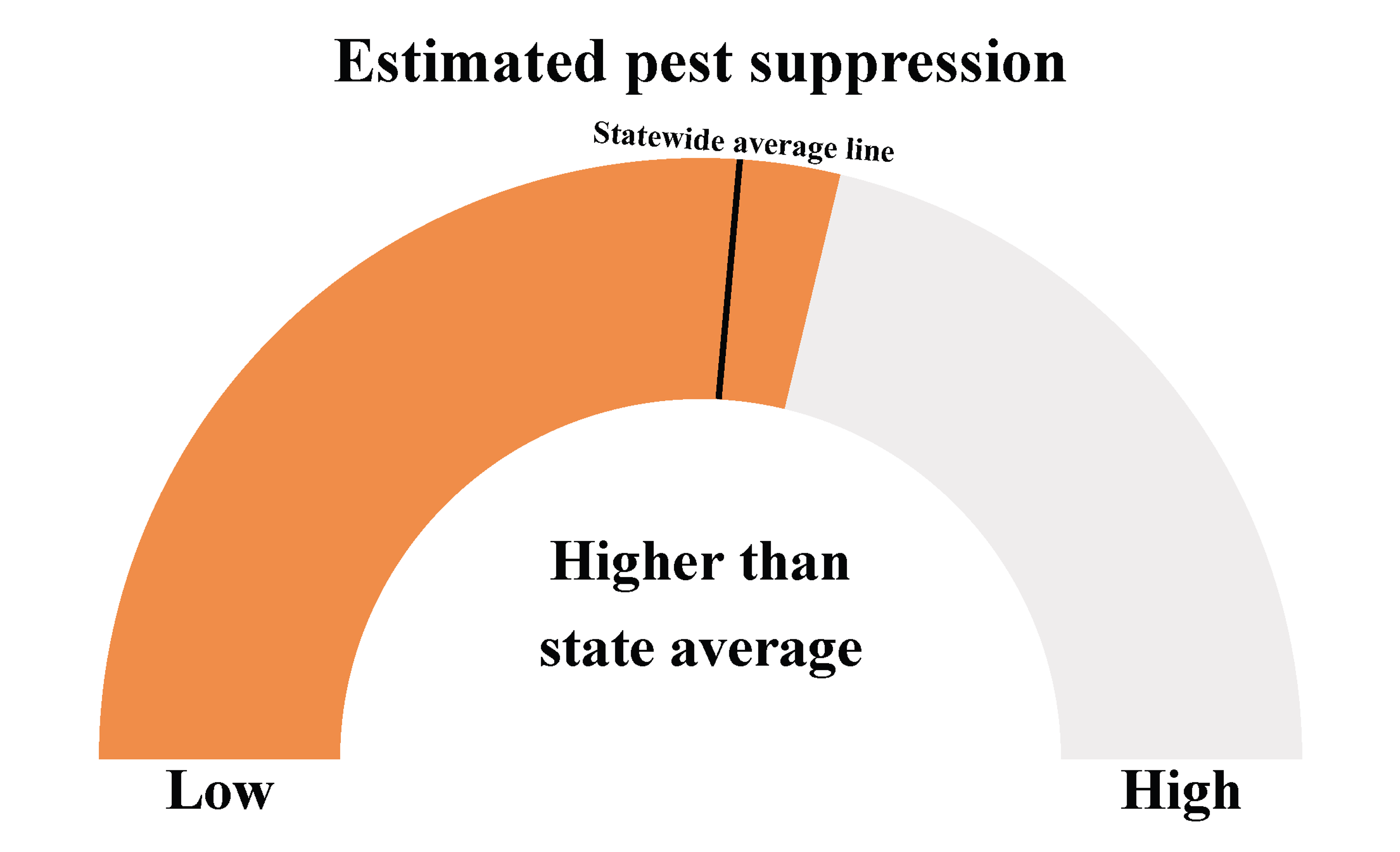 Social science future research figure