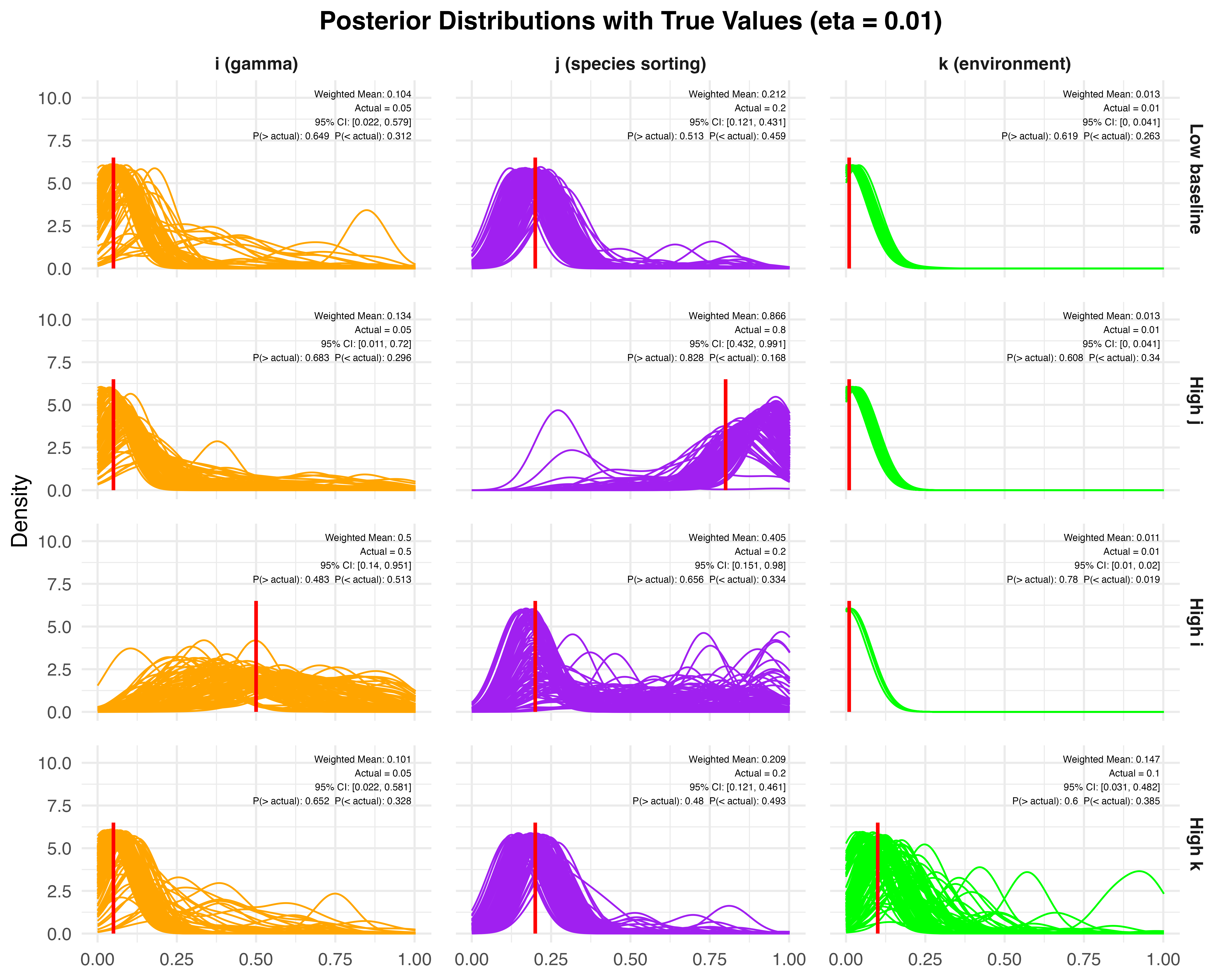 Ecology future research figure