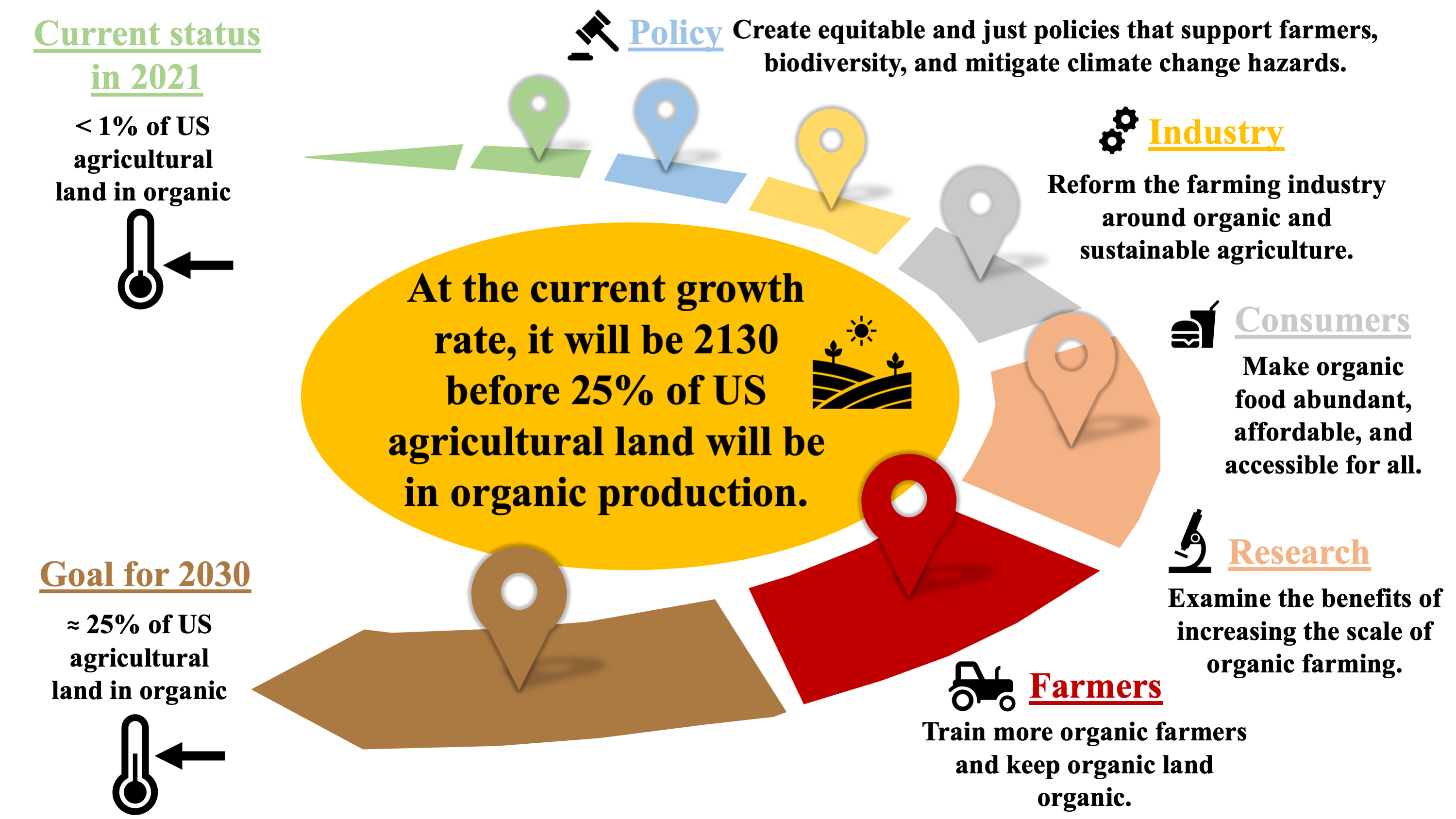 Future policy research figure